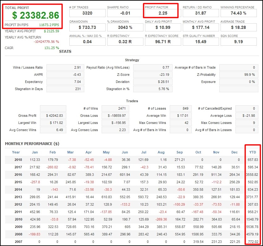 NasebaNaru USDJPY_EABANKofficialBT_20071001-20180930_印付
